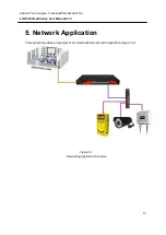 Предварительный просмотр 17 страницы ANTAIRA LNP-0500G-24 Series User Manual