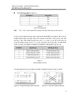 Предварительный просмотр 10 страницы ANTAIRA LNP-0501 Series User Manual