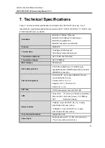 Preview for 22 page of ANTAIRA LNP-0702C-SFP-24 User Manual