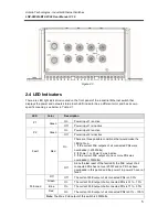 Предварительный просмотр 9 страницы ANTAIRA LNP-0800G-M12-67-24 User Manual