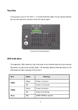 Предварительный просмотр 7 страницы ANTAIRA LNX-1802G User Manual