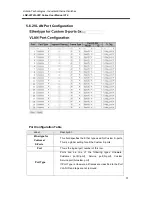 Предварительный просмотр 44 страницы ANTAIRA LNX-2012GN-SFP User Manual