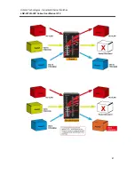 Предварительный просмотр 48 страницы ANTAIRA LNX-2012GN-SFP User Manual