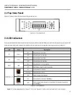 Предварительный просмотр 11 страницы ANTAIRA LNX-800AG-E Series Hardware Manual