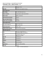 Предварительный просмотр 22 страницы ANTAIRA LNX-800AG-E Series Hardware Manual