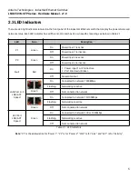 Предварительный просмотр 10 страницы ANTAIRA LNX-C501G-SFP Series Hardware Manual