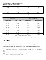 Предварительный просмотр 12 страницы ANTAIRA LNX-C501G-SFP Series Hardware Manual