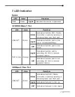 Preview for 17 page of ANTAIRA Optolinx fcu-2805p User Manual