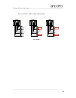 Preview for 17 page of ANTAIRA STE-516C User Manual