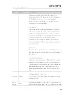 Preview for 30 page of ANTAIRA STE-516C User Manual