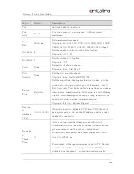 Preview for 31 page of ANTAIRA STE-516C User Manual