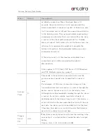 Preview for 32 page of ANTAIRA STE-516C User Manual