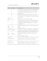 Preview for 33 page of ANTAIRA STE-516C User Manual