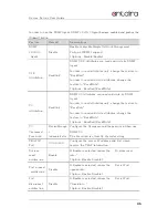 Preview for 35 page of ANTAIRA STE-516C User Manual