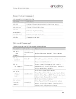 Preview for 42 page of ANTAIRA STE-516C User Manual