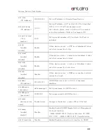 Preview for 43 page of ANTAIRA STE-516C User Manual