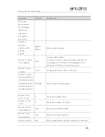 Preview for 45 page of ANTAIRA STE-516C User Manual