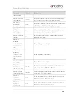 Preview for 46 page of ANTAIRA STE-516C User Manual