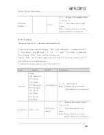 Preview for 50 page of ANTAIRA STE-516C User Manual