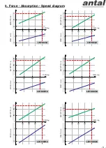 Preview for 11 page of Antal LD1000/12 Installation And User Manual