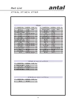 Preview for 14 page of Antal XT Series Installation And Maintenance Manual