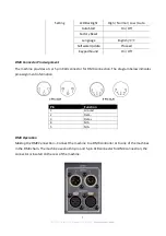 Предварительный просмотр 7 страницы Antari CINEMA HAZE CH-1 User Manual