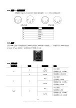 Preview for 14 page of Antari F-2 Fazer User Manual