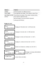 Preview for 15 page of Antari F-4 Fazer User Manual