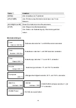 Preview for 24 page of Antari F-4 Fazer User Manual