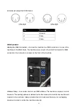 Preview for 8 page of Antari F-5D Fazer User Manual