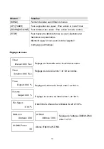 Preview for 16 page of Antari F-5D Fazer User Manual