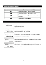 Preview for 20 page of Antari F-5D Fazer User Manual