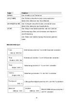 Preview for 26 page of Antari F-5D Fazer User Manual