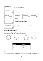 Preview for 27 page of Antari F-5D Fazer User Manual