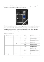 Preview for 28 page of Antari F-5D Fazer User Manual