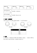 Preview for 36 page of Antari F-5D Fazer User Manual