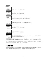 Предварительный просмотр 33 страницы Antari LCU-1S User Manual