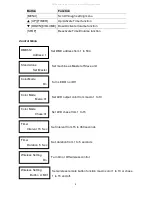 Preview for 5 page of Antari M-7 RGBA User Manual