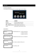 Preview for 6 page of Antari M-9 RGBAW User Manual