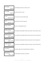 Preview for 7 page of Antari M-9 RGBAW User Manual