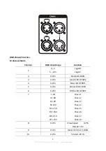 Preview for 9 page of Antari M-9 RGBAW User Manual