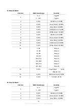 Preview for 10 page of Antari M-9 RGBAW User Manual