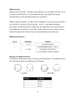 Preview for 28 page of Antari W-715 Fog Jet User Manual