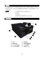 Preview for 33 page of Antari W-715 Fog Jet User Manual