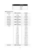 Preview for 10 page of Antari Z-1520 RGB User Manual