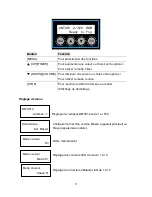 Preview for 17 page of Antari Z-1520 RGB User Manual