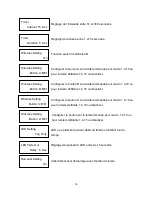 Preview for 18 page of Antari Z-1520 RGB User Manual