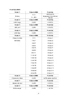 Preview for 21 page of Antari Z-1520 RGB User Manual