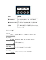 Preview for 28 page of Antari Z-1520 RGB User Manual