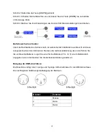 Preview for 31 page of Antari Z-1520 RGB User Manual